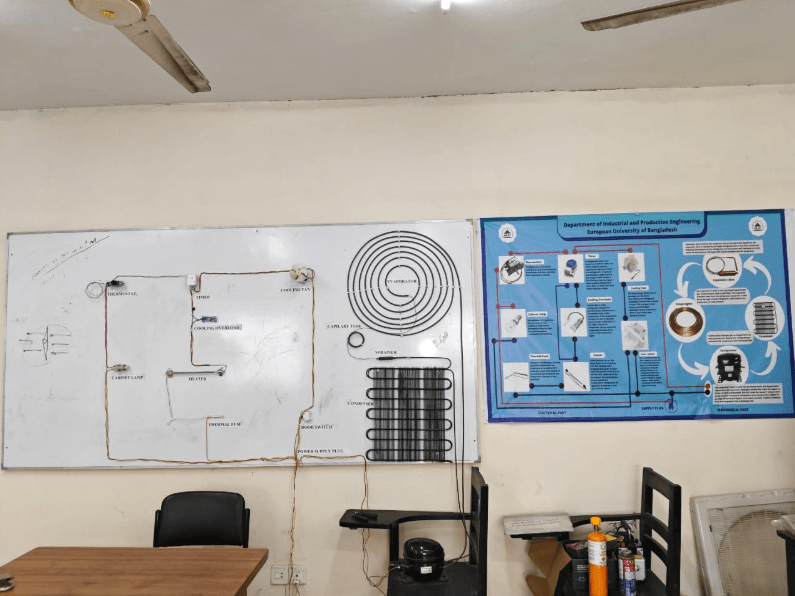 Refrigeration Cycle